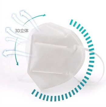 Kişisel Koruyucu Toz Maskesi KN95 Maske Pm 2.5